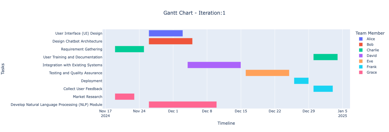 Project Manager Assistant Agent Gantt-chart Project Manager Assistant Agent Gantt-chart