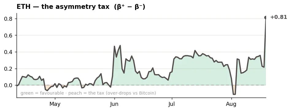 Ethereum asymmetry beta bitcoin week 34 hayloo unchained 2026 Ethereum asymmetry beta bitcoin week 34 hayloo unchained 2026