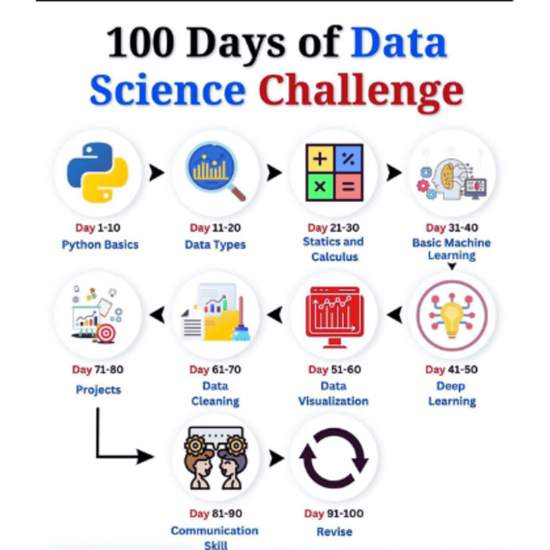 How I taught myself to get cutting edge in AI - by Devansh