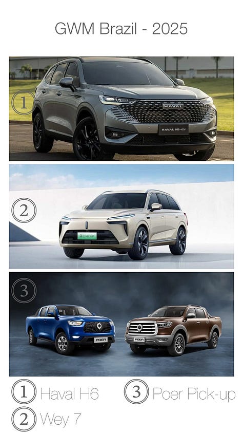 Chinese car manufactures are going Brazil