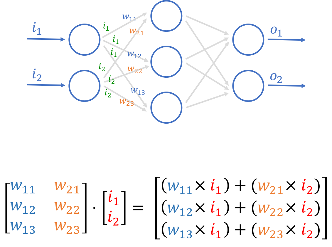 Tensor Data Representation Data Representations For Neural-Networks Tensor Vector Scaler Basics