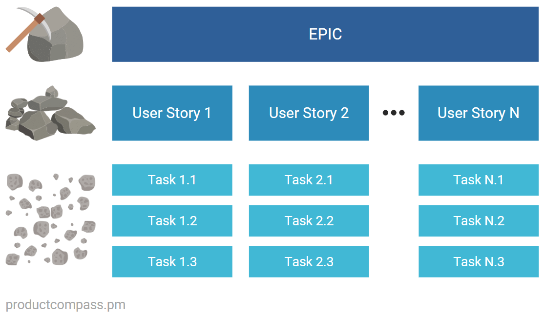 How to split User Stories How to split User Stories
