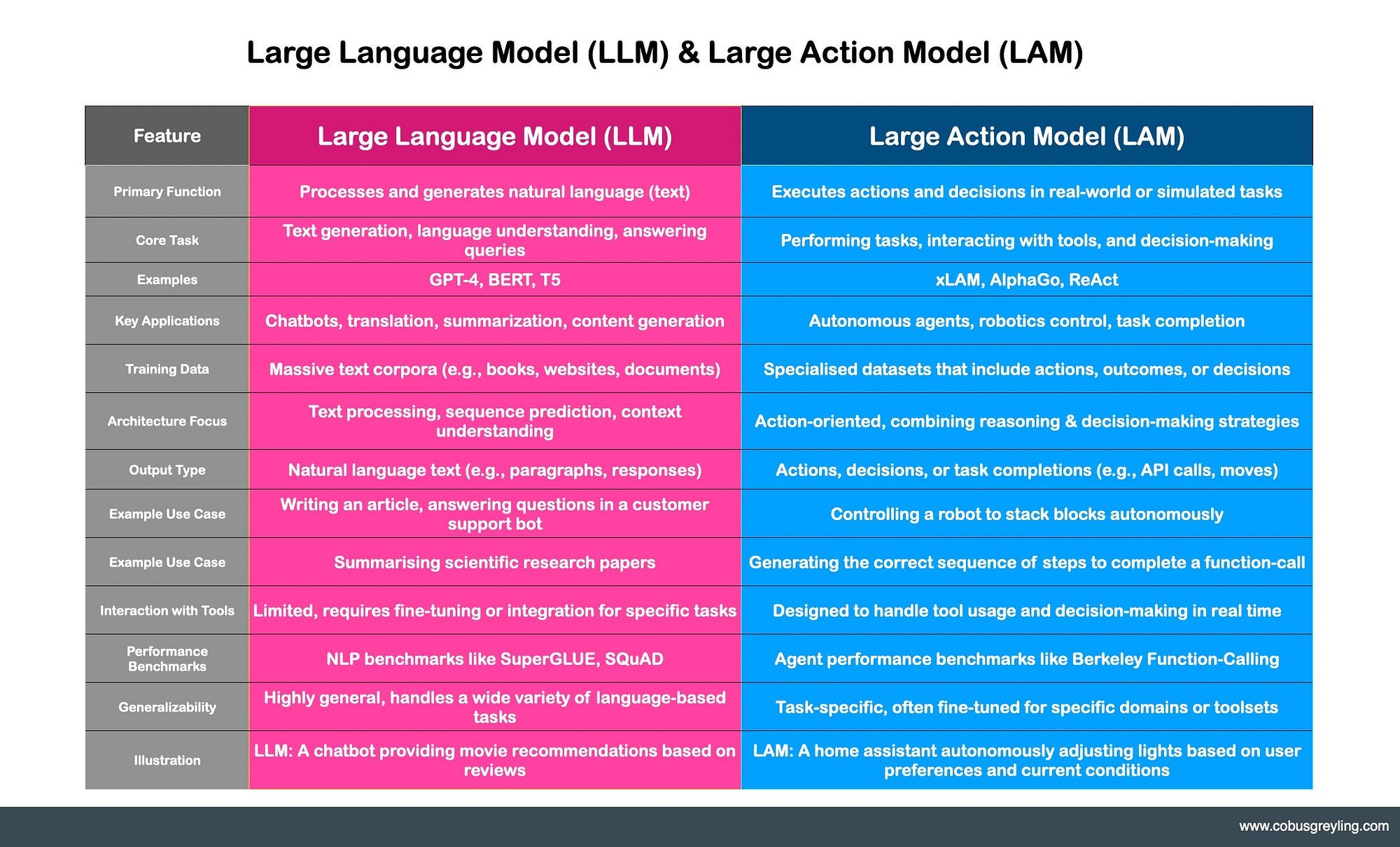 Large Action Models