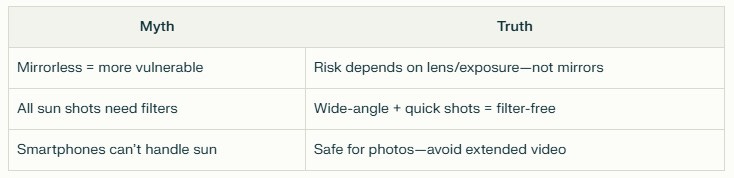 Table showing how to calculate neutral density filter strength using the Sunny 16 rule for safe sun photography.