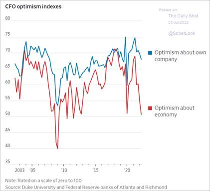 Graphical user interface, chart, line chart

Description automatically generated