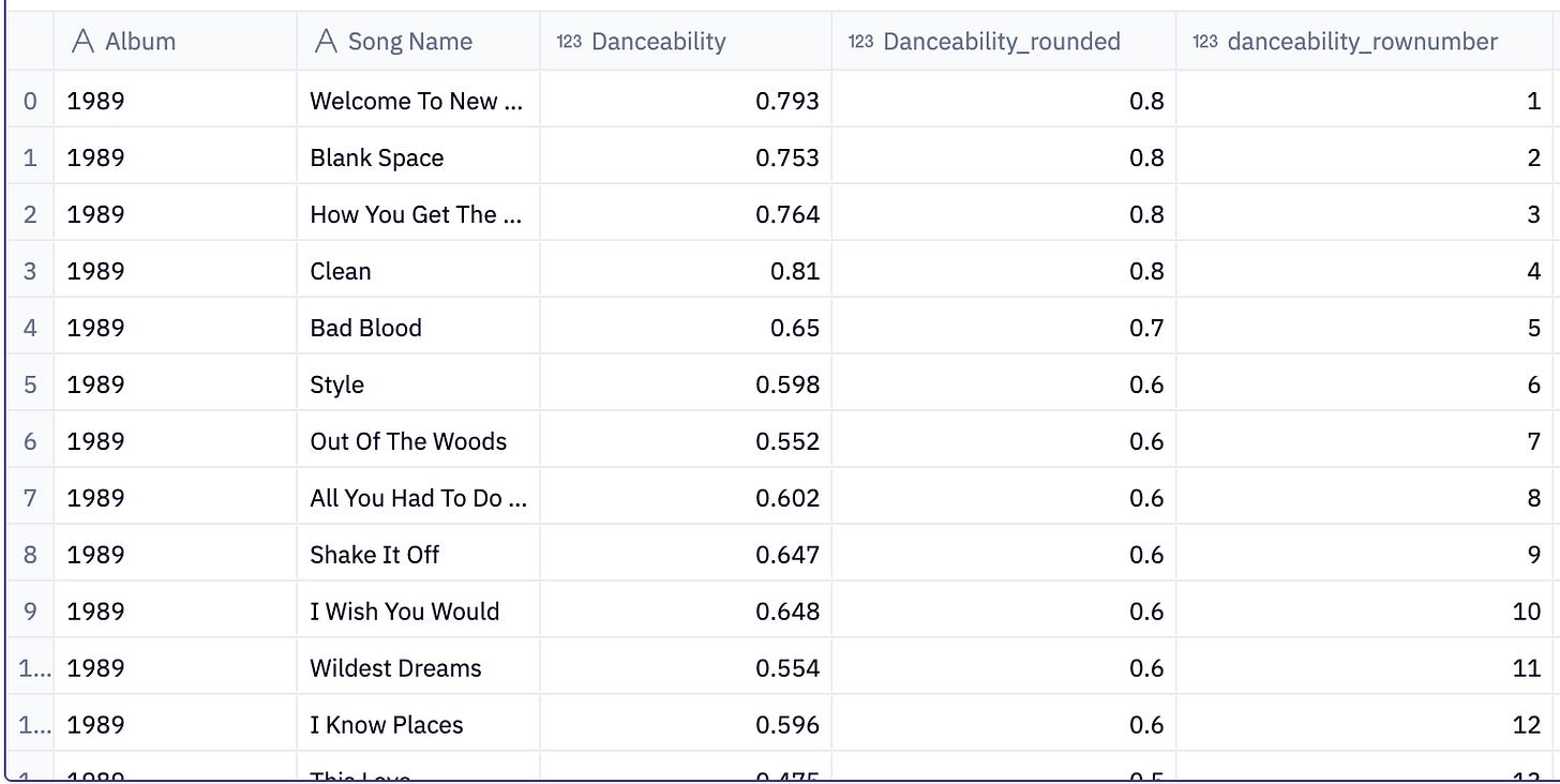 Row_Number() vs. Rank() vs. Dense_Rank() Easily Explained!