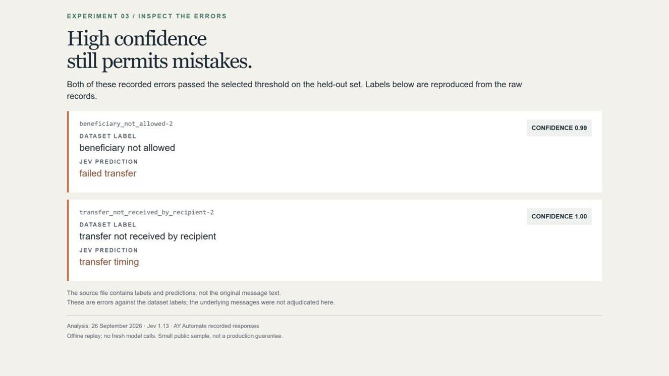 Two incorrect Jev predictions that passed the confidence threshold