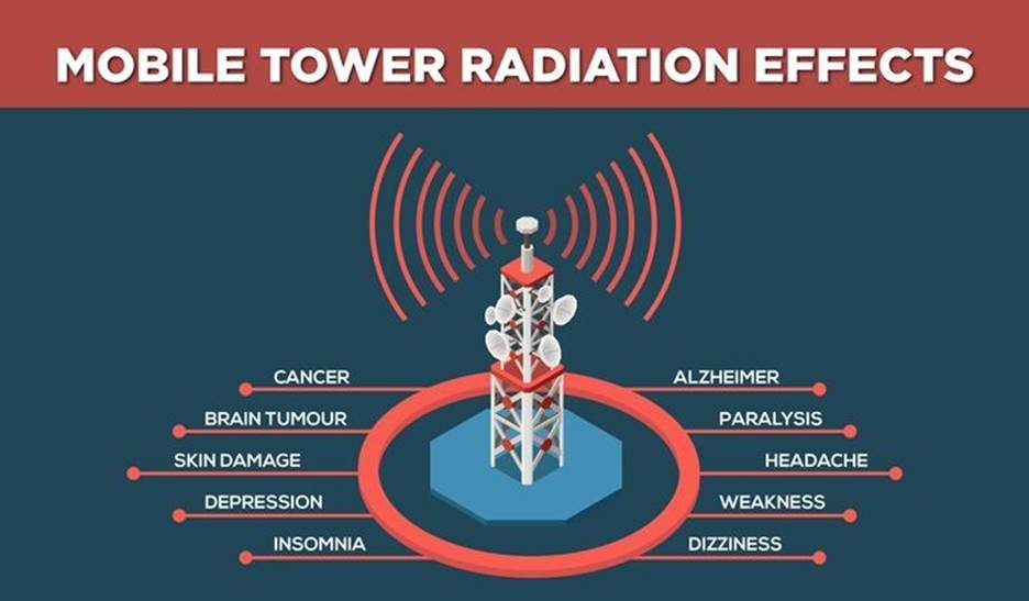 Mobile Tower Radiation Effects on Human Health Mobile Tower Radiation Effects on Human Health