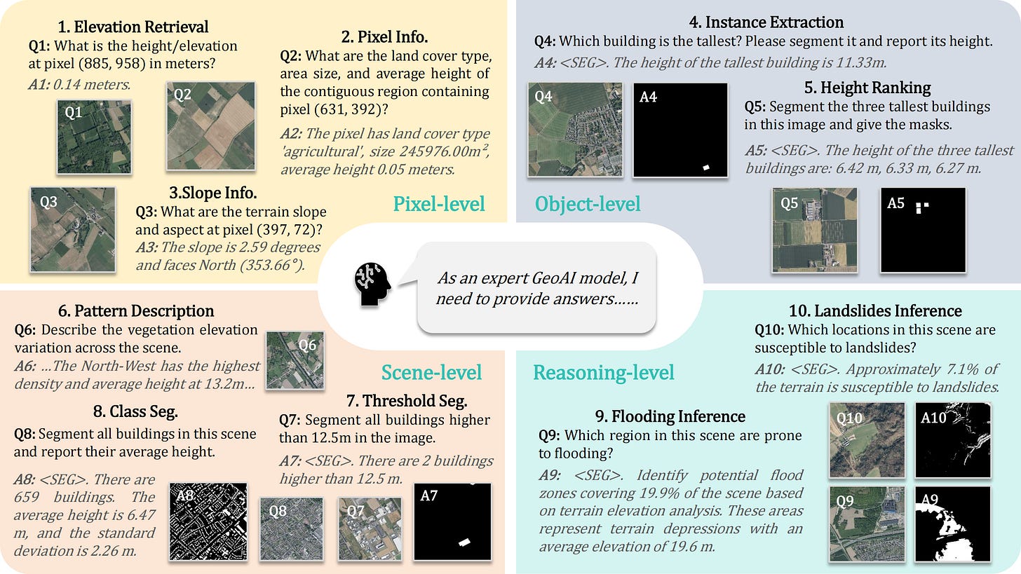Overview of the GeoHeight-Bench (+) Overview of the GeoHeight-Bench (+)