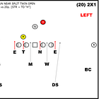 Defending 20 Personnel – Over vs Under