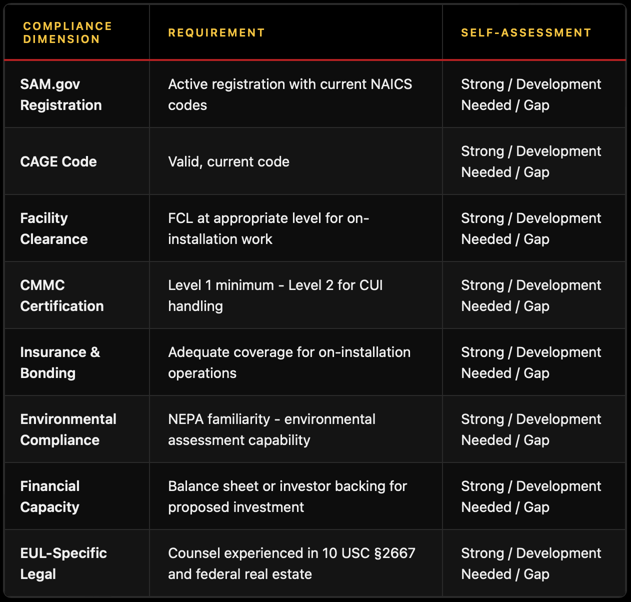 FILE 26: THE ARMY'S $150B INVITATION TO PRIVATE CAPITAL