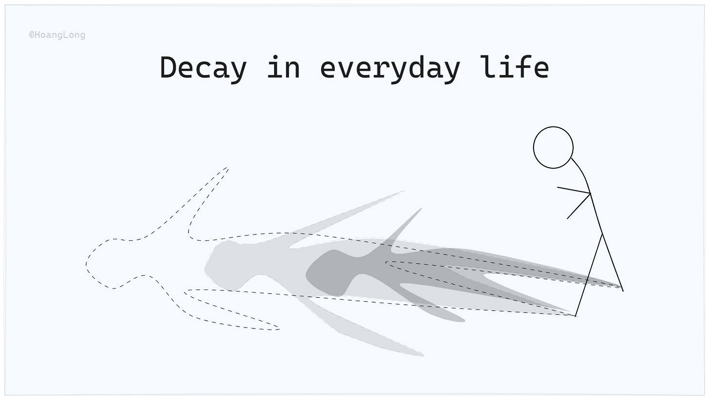 Có thể là hình vẽ ngẫu hứng về văn bản cho biết '@HoangLong Decay in everyday life'