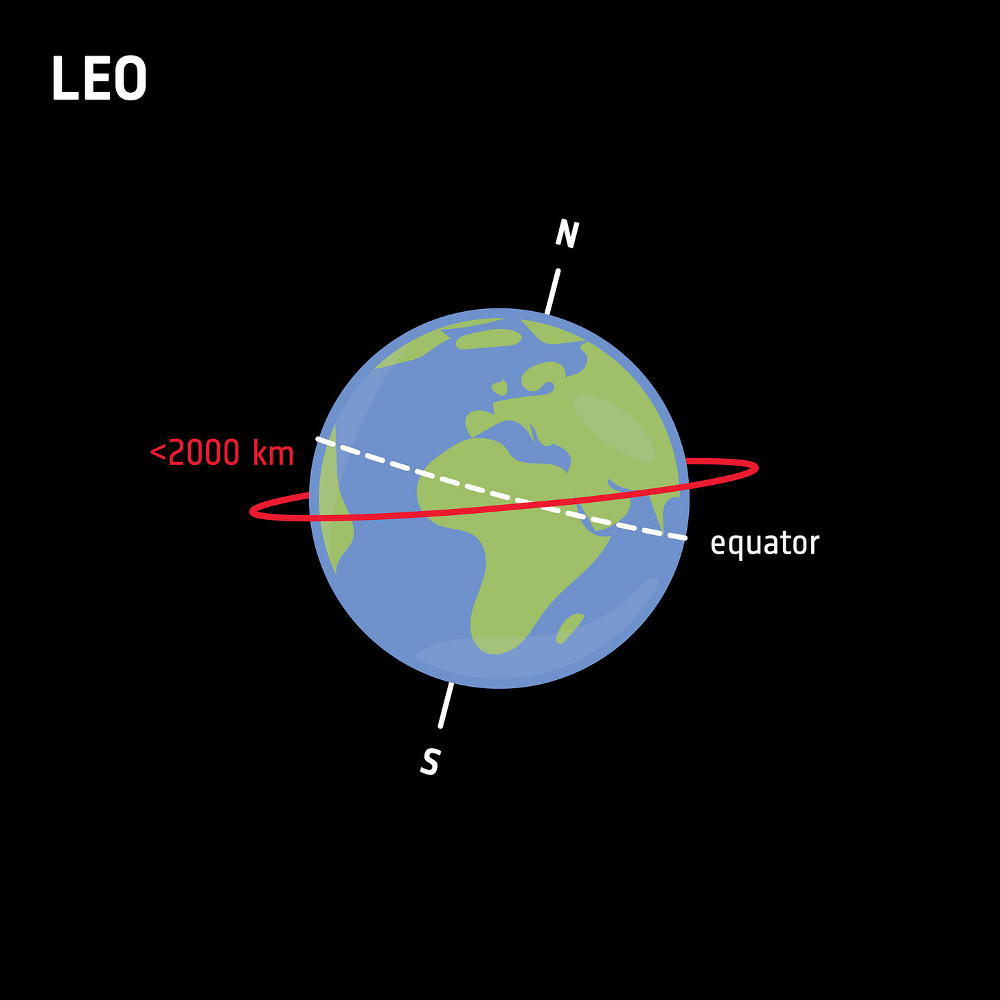 ESA - Low Earth orbit