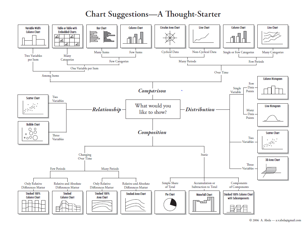 chart data