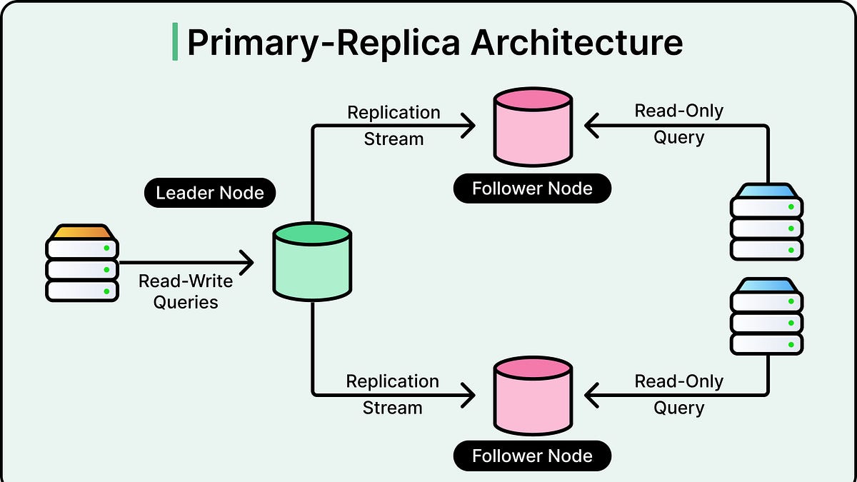 Nextdoor’s Database Evolution: A Scaling Ladder