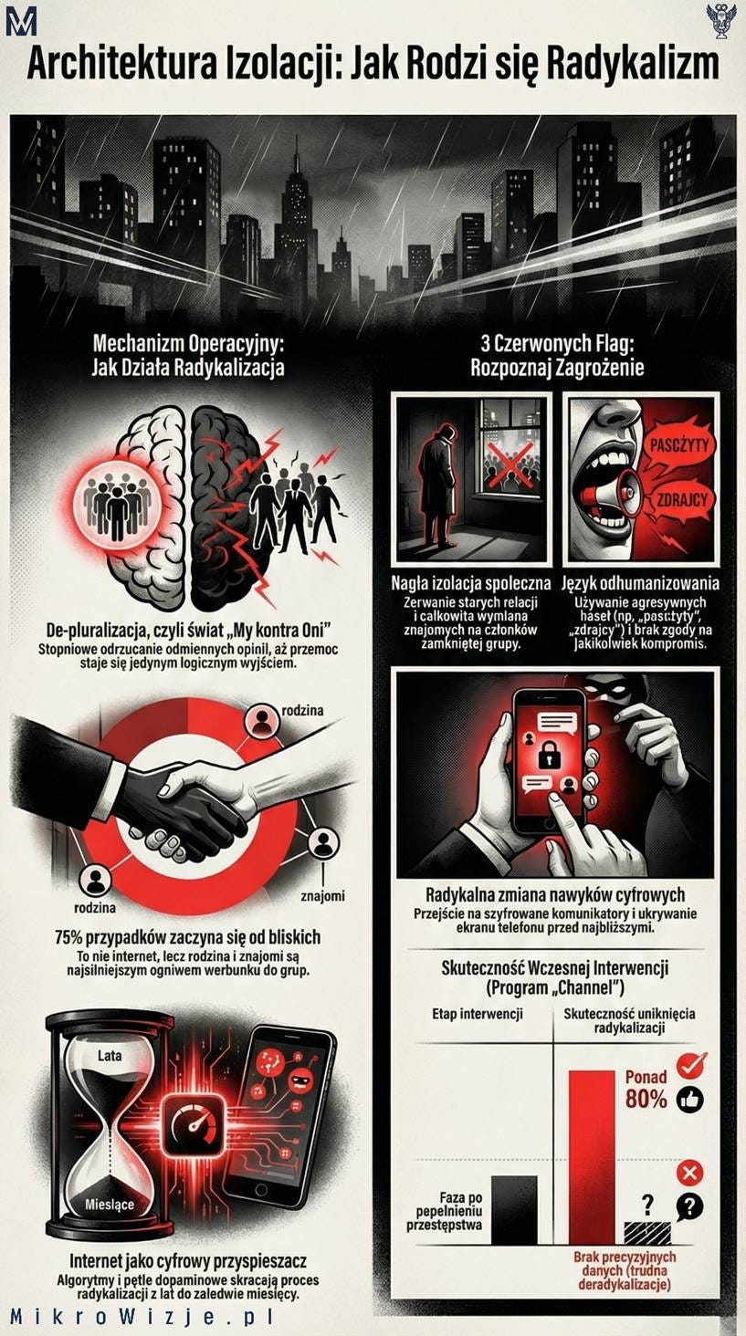 Obraz zawierający tekst, plakat, projekt graficzny, Ulotka

Zawartość wygenerowana przez AI może być niepoprawna.