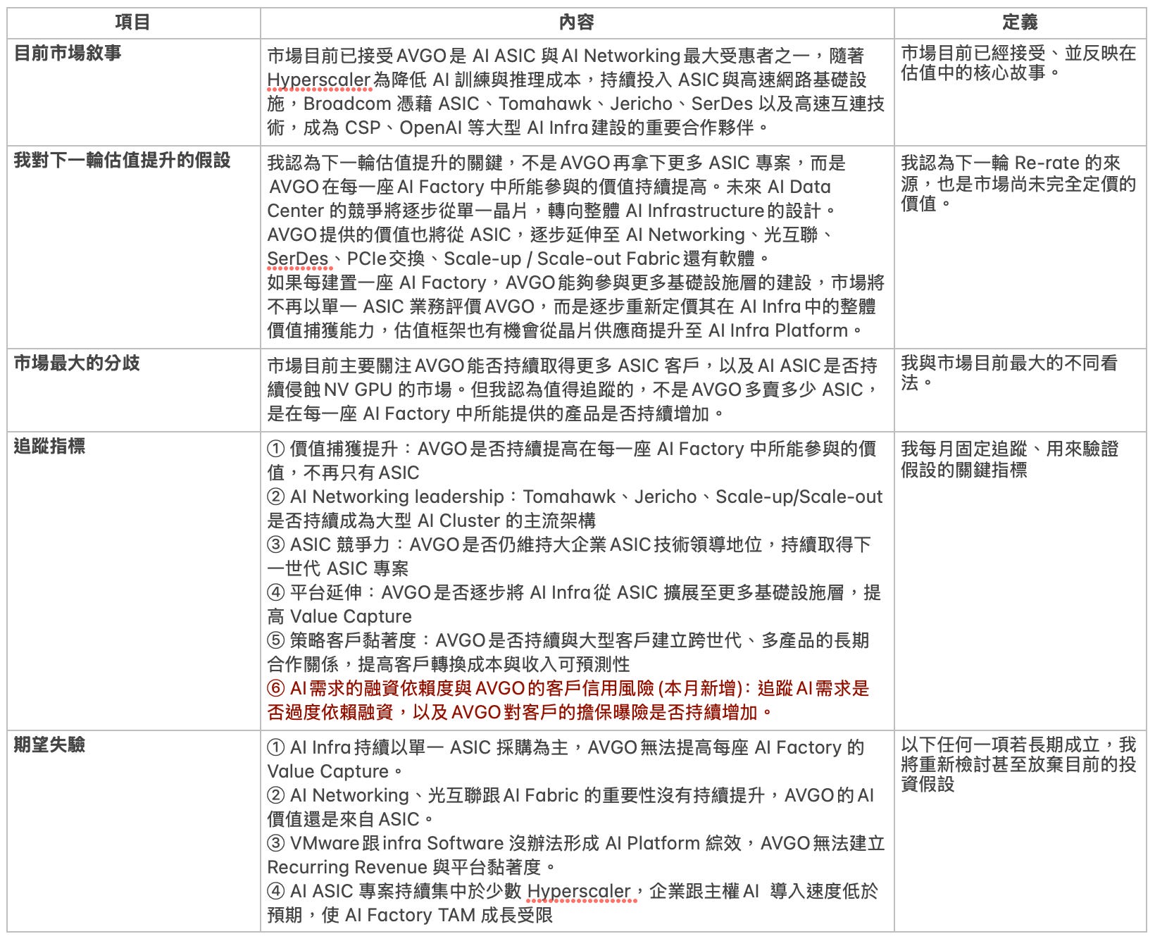 《Coverage Universe ｜投資假設驗證日誌》2026.08｜MRVL突然翻身，但我們要找的是下一個：18家公司，誰的證據正在跑在 ...