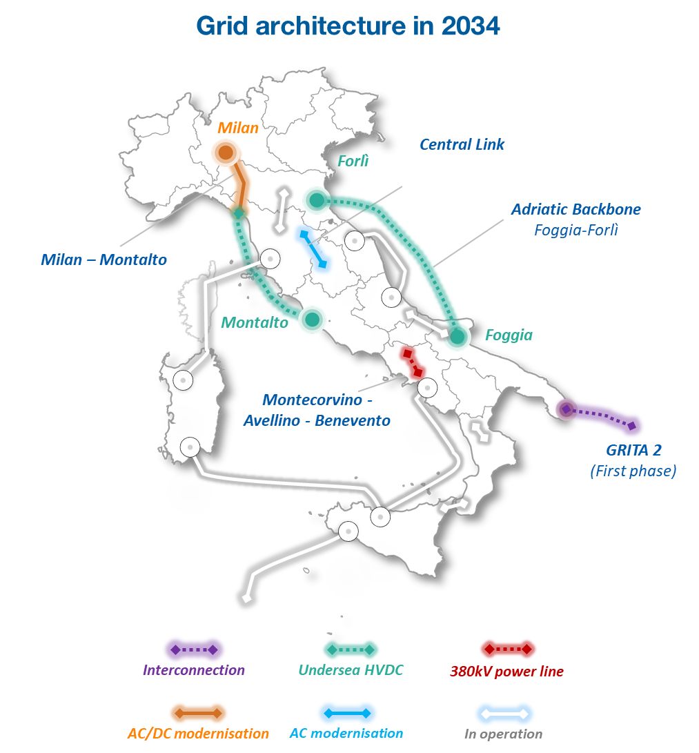 2025 Development Plan for the national electricity grid presented - Terna  spa