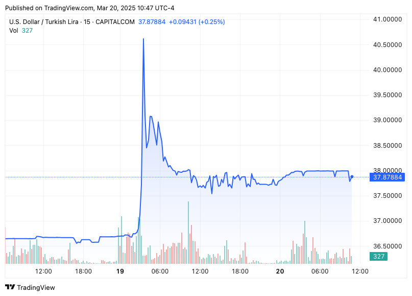 TradingView chart TradingView chart