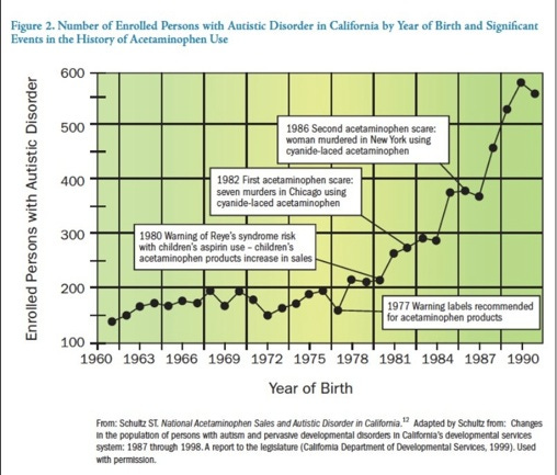 Fig. 2.AMR.acetaminophen