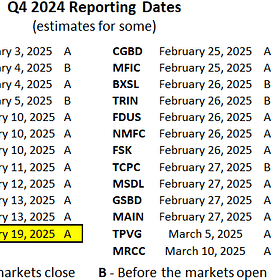 BDC Weekly Update: February 17, 2025