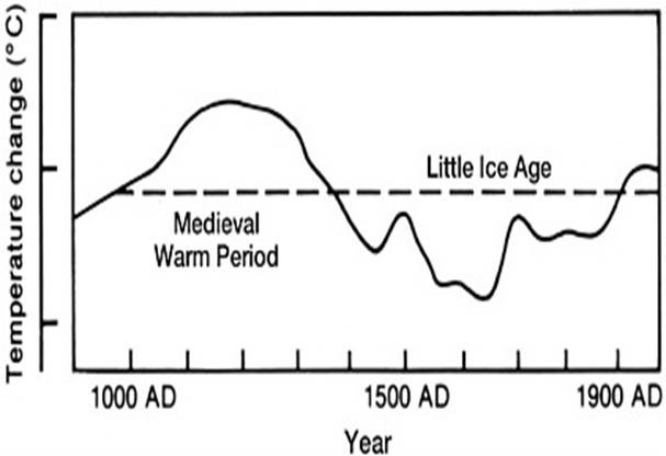 Image result for IPCC temperature reconstruction Image result for IPCC temperature reconstruction