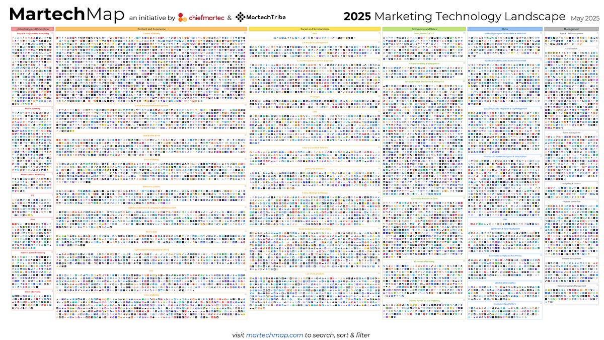 Build vs. buy: Marketing tools in the vibe code era (6 minute read)