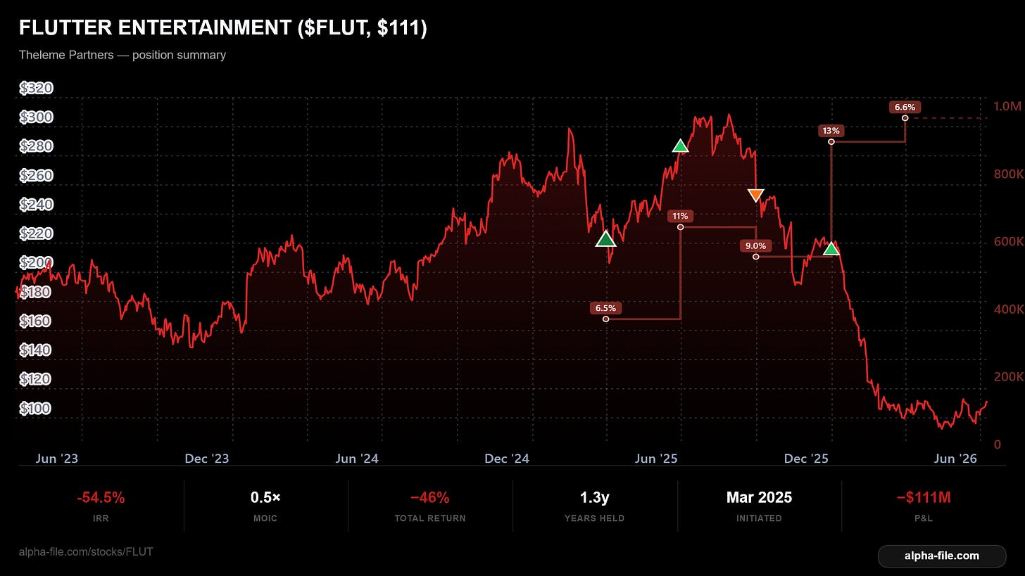 flutter entertainment plc