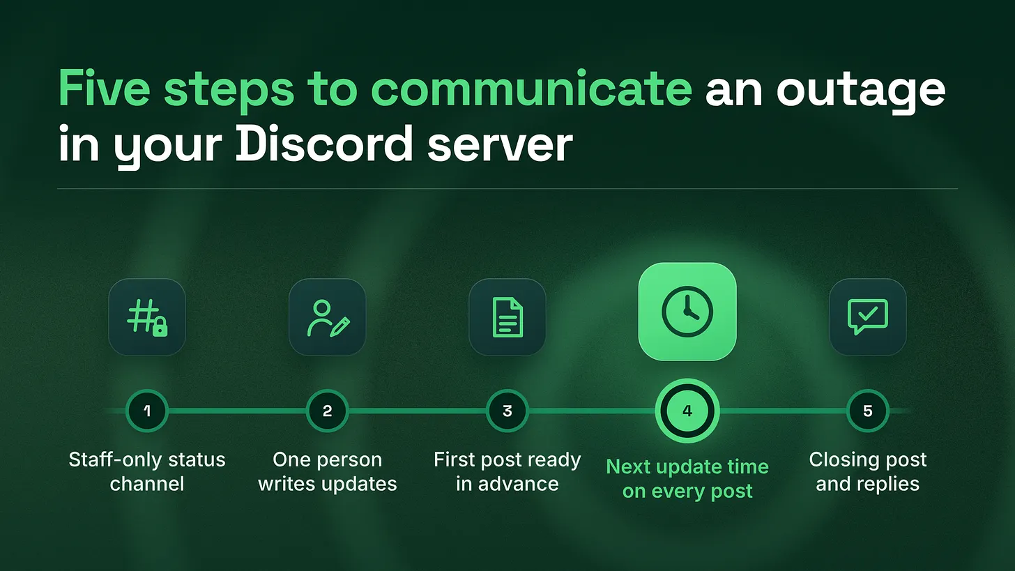 How to Communicate an Outage in Discord: Five Steps, With the Next Update Time on Every Post