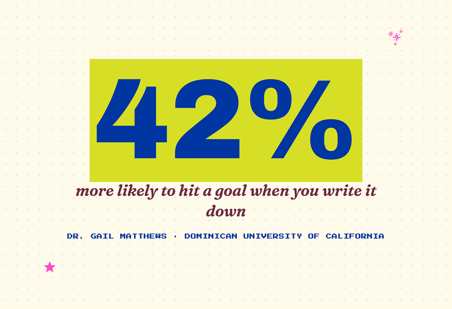 You're 42% more likely to hit a goal when you write it down. -Dr. Gail Matthews, Dominican University of California