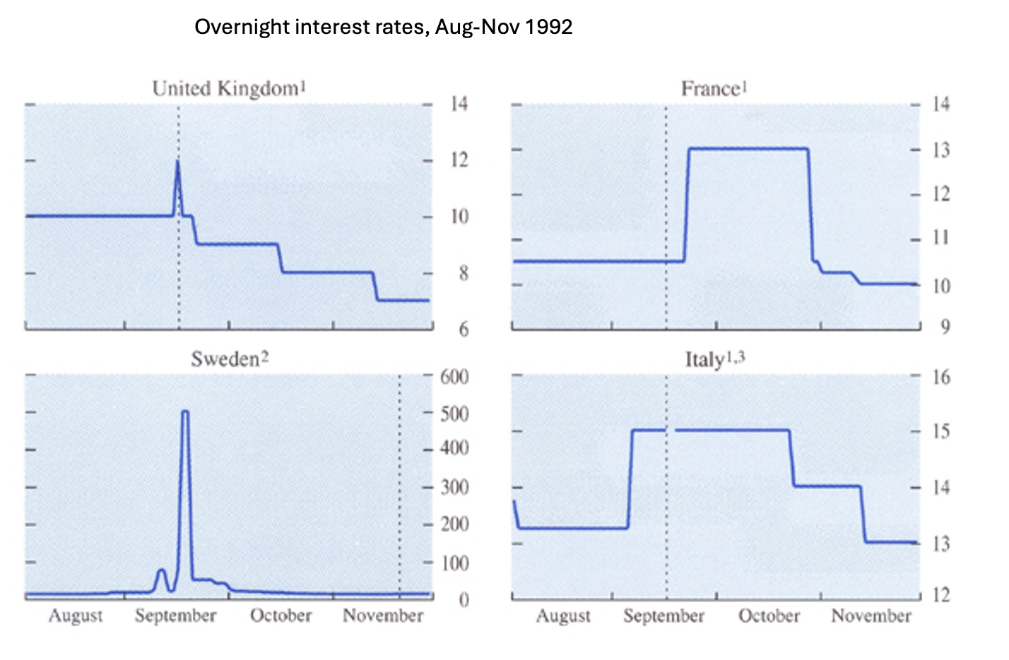A graph of the country's average rate

AI-generated content may be incorrect.