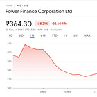 How to Tell If Your Stock Is Weak or Your Entire Sector Is Shifting