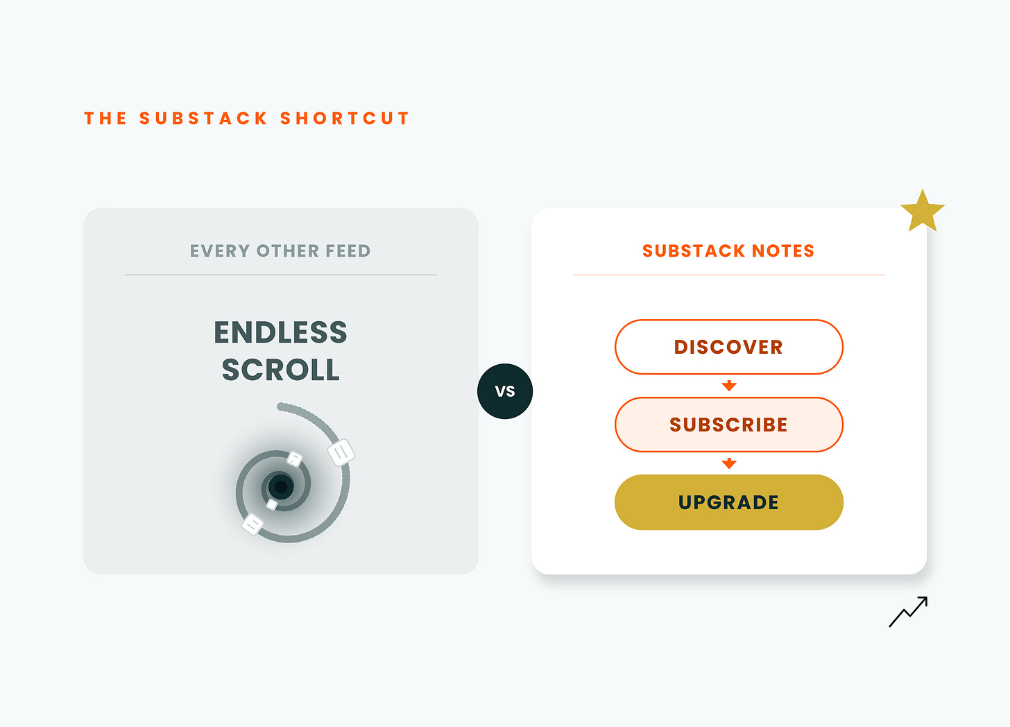 The Substack Notes Algorithm Is Simpler Than You Think (Here’s How It ...