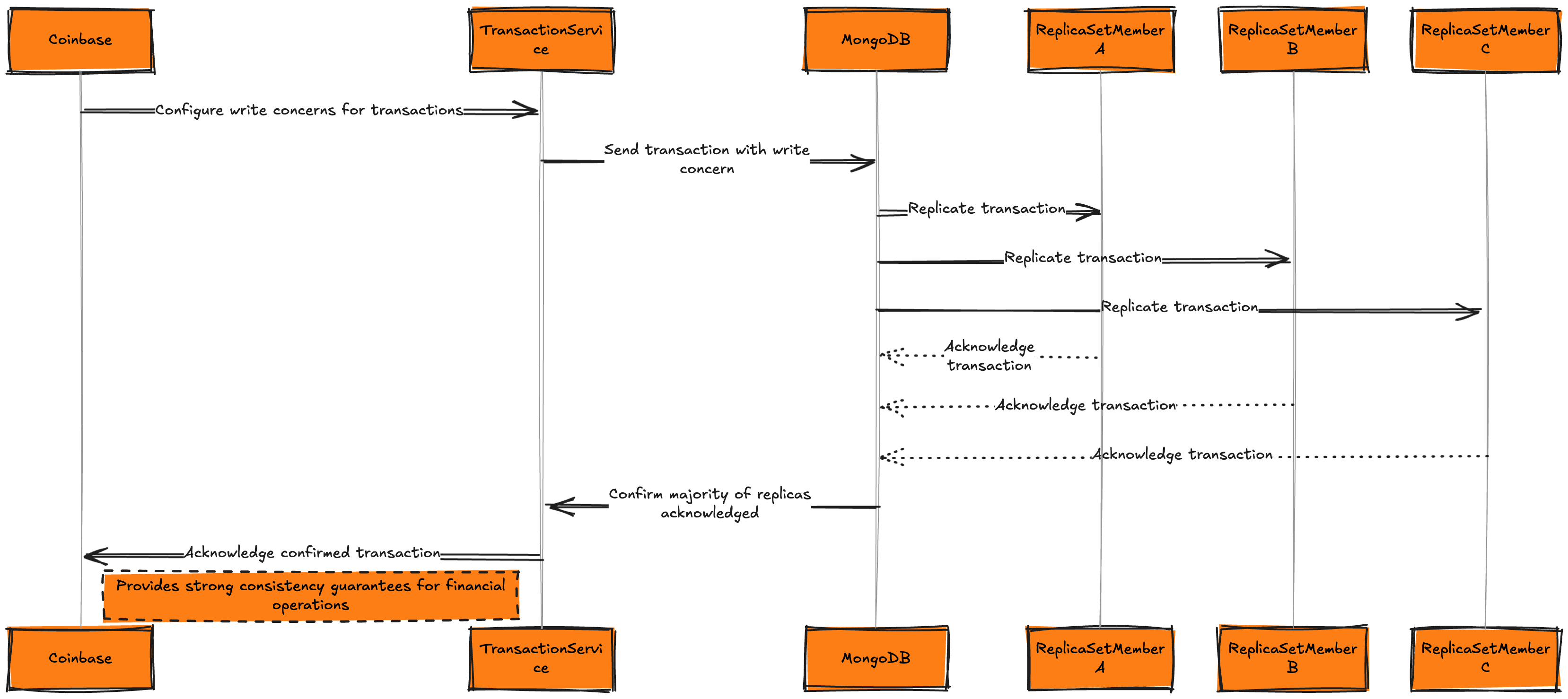 System Design Tech Case Study Pulse #59] $320 Billion Crypto Transactions  Volume: How Coinbase Actually Works