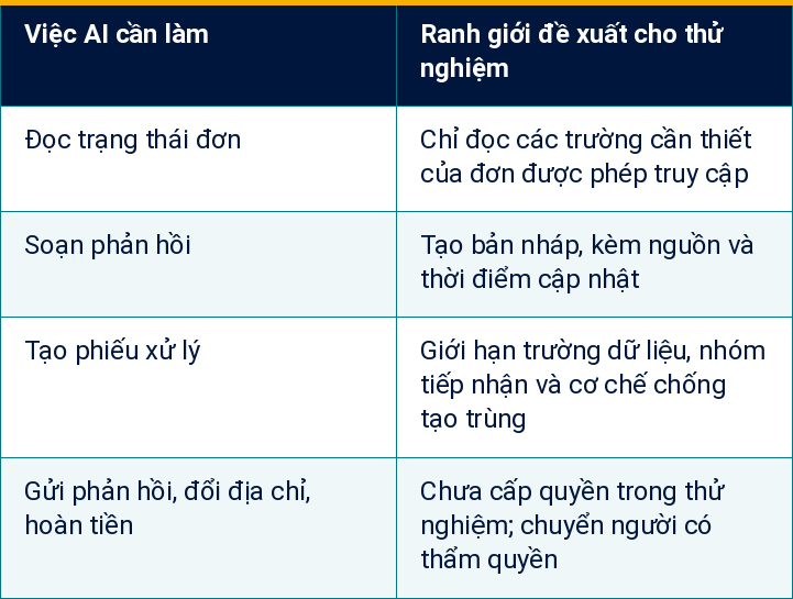 Bảng 1