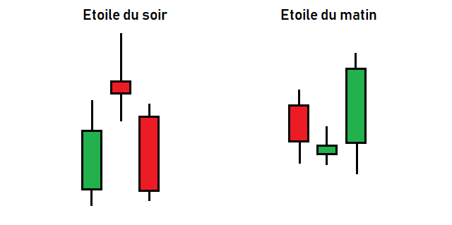 etoile du soir etoile du matin