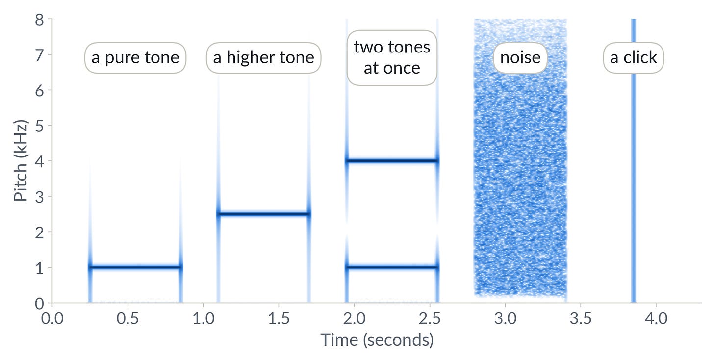How to read a spectrogram How to read a spectrogram