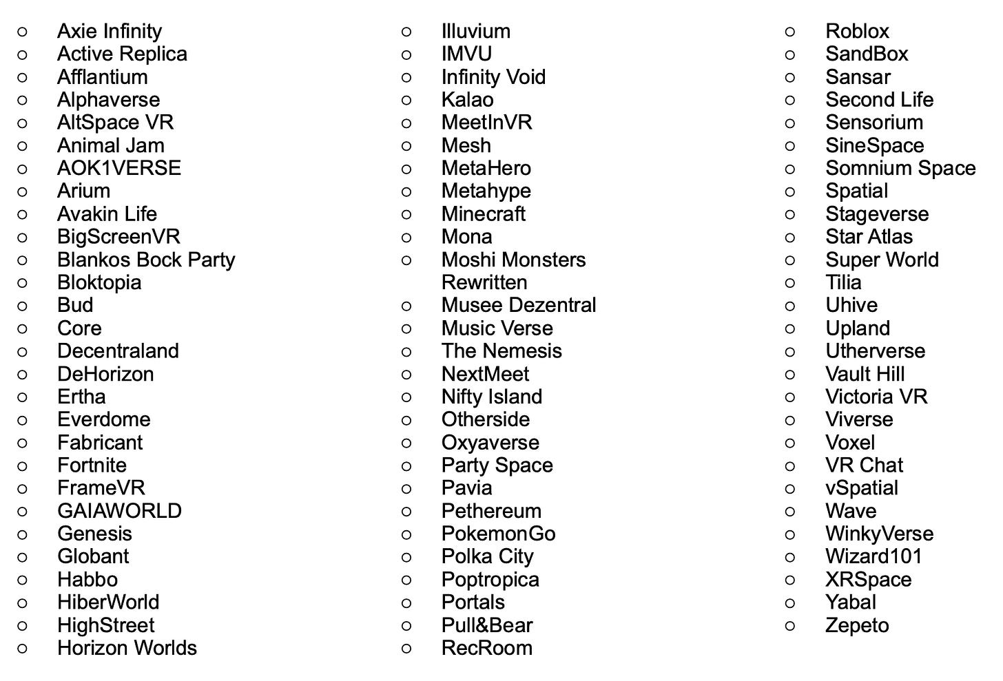 Metaverses with terms of service that were included in this report 