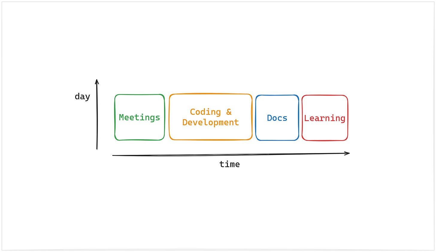 Hasan Geren’s day to day