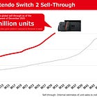 Why the Nintendo crash could be a massive opportunity to own world class IP