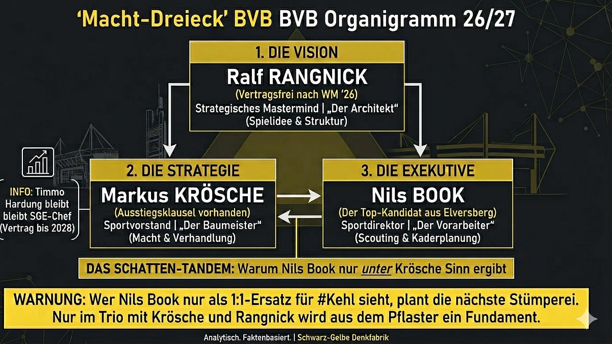 denkfabrikbvb.substack.com