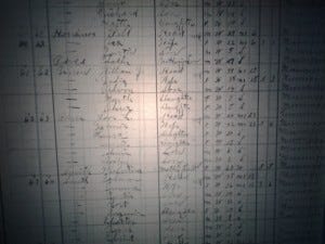The census record of 1910, Lafayette County, Mississippi