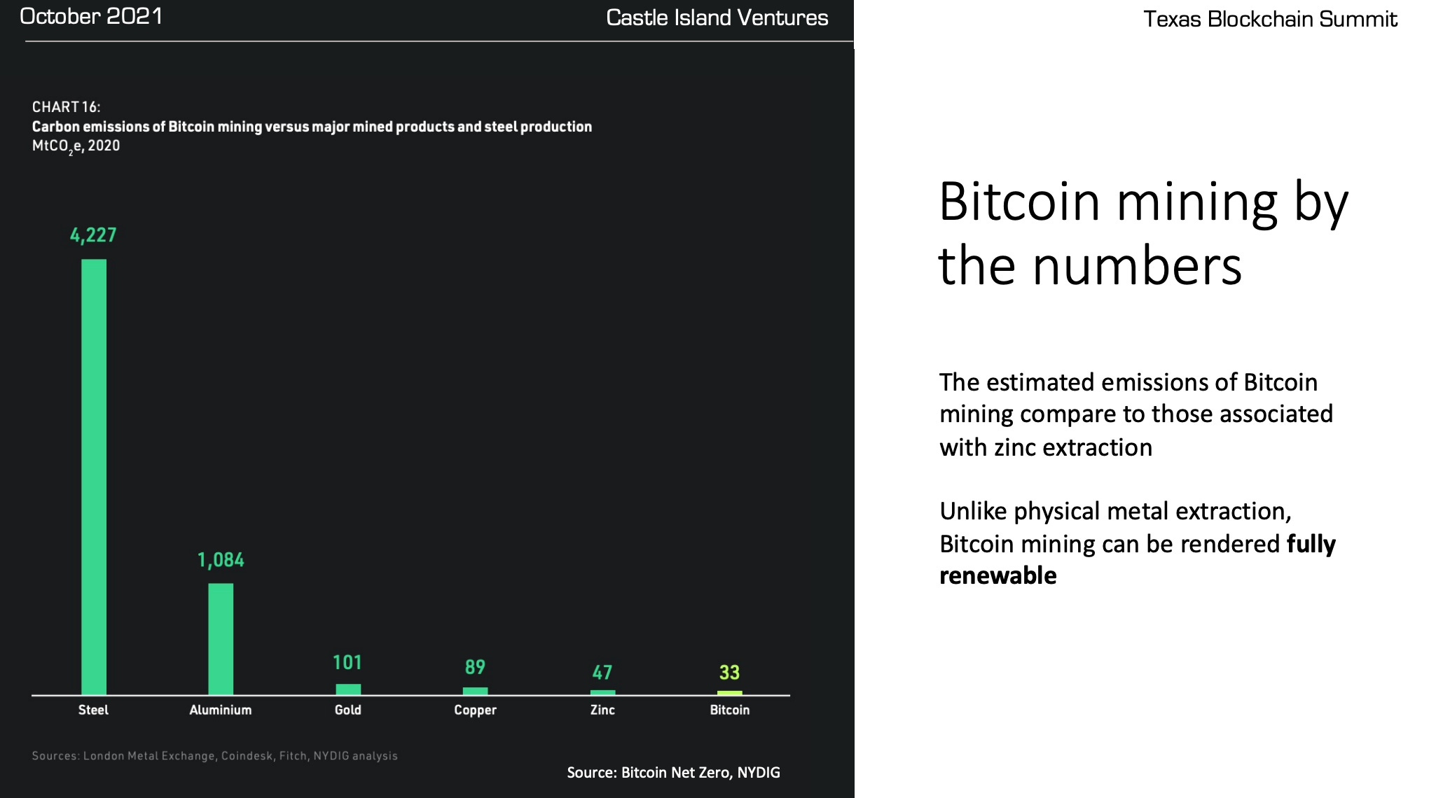 Bitcoin Mining Is A Narrative Violation