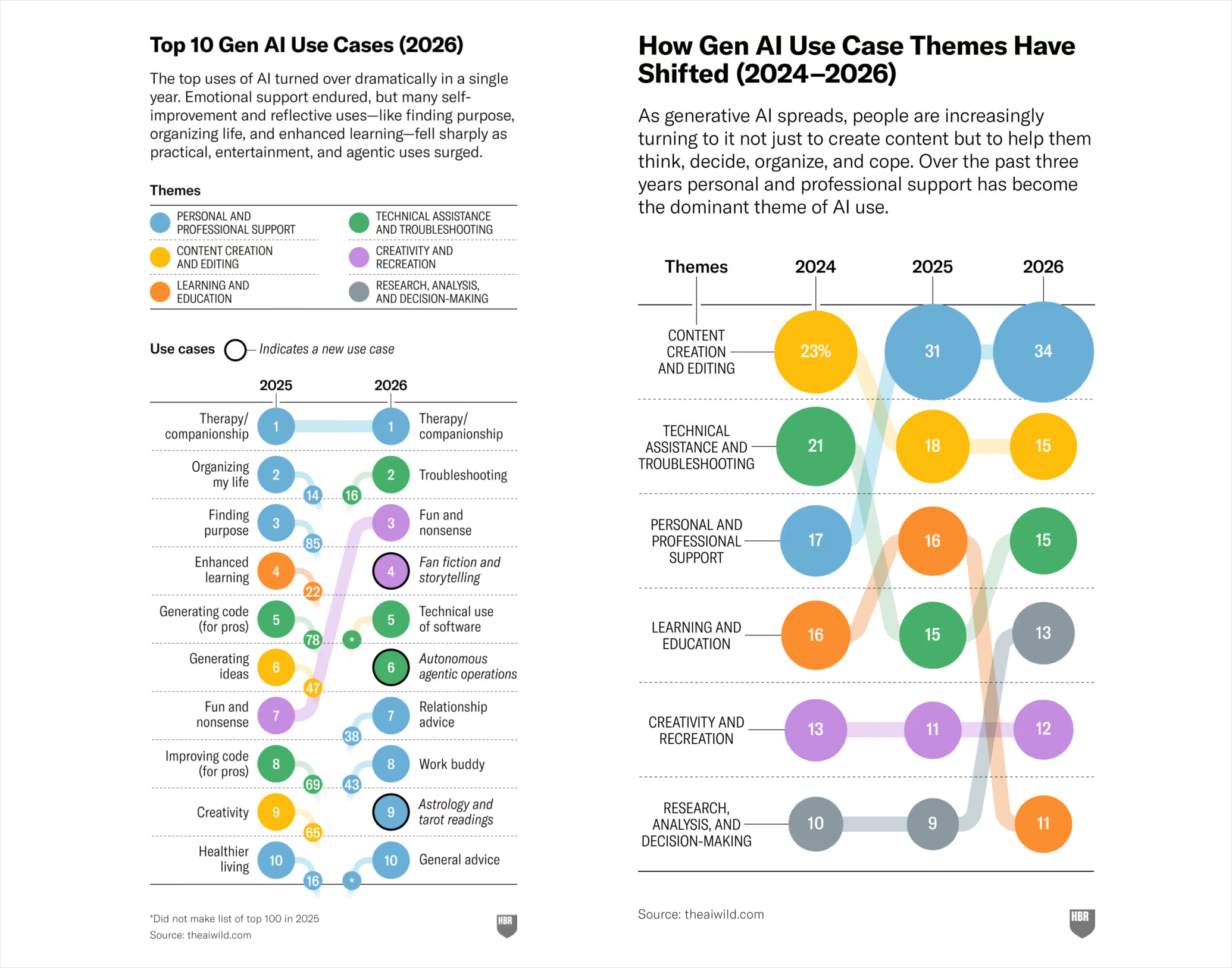 Designing Your AI Practice: Roles, Workflows, and Organizations