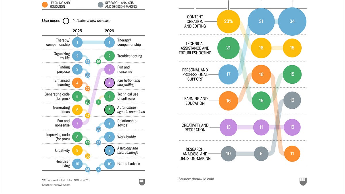 Proactive vs. Reactive: Why Organizational Design Matters More Than Personal AI Mindset