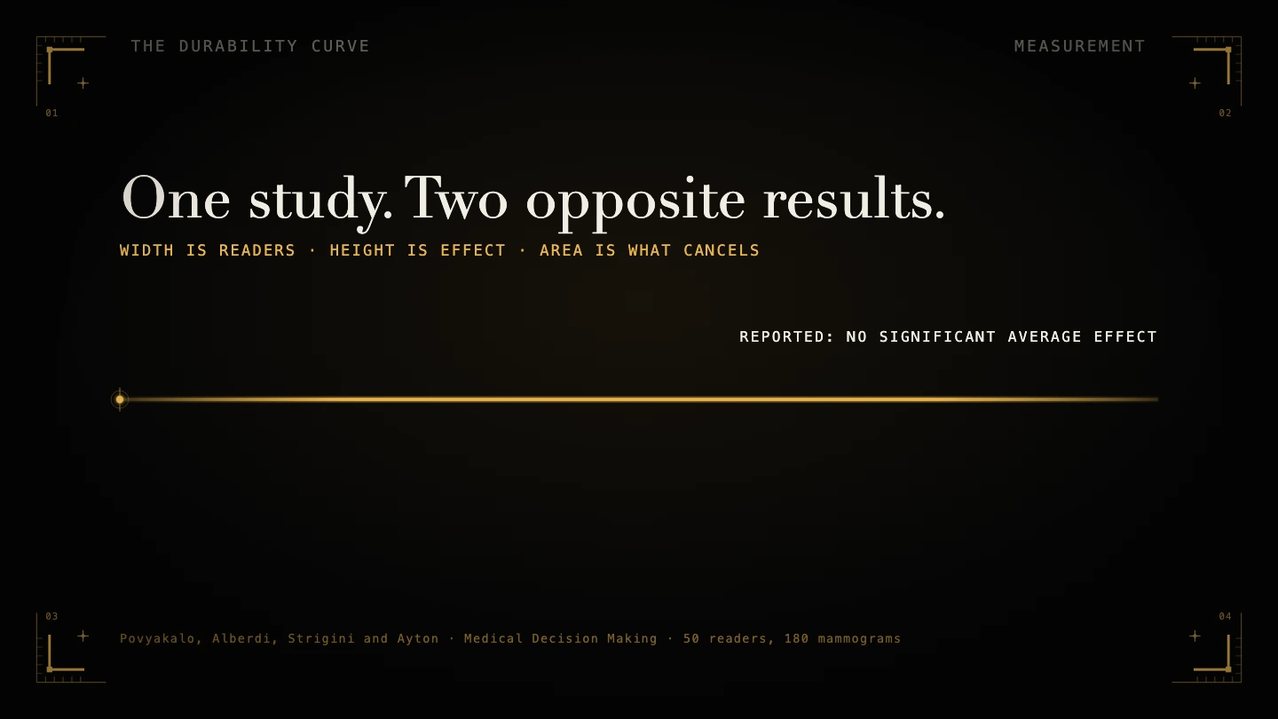 The Average Is Nobody's Result