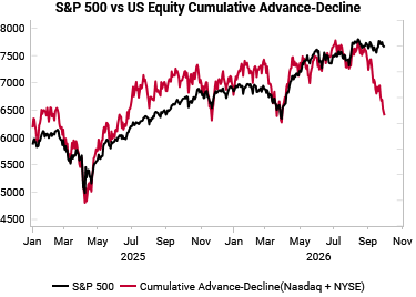 sp500_vs_cumulative_ad