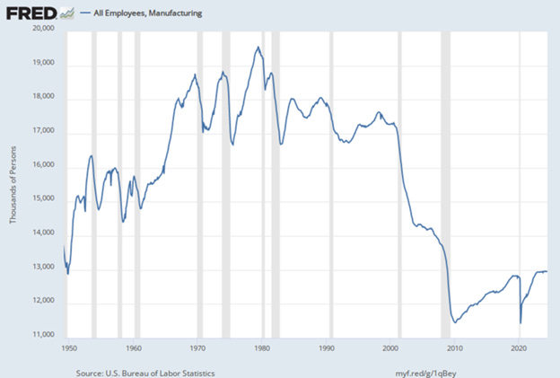 A graph showing the growth of employees

AI-generated content may be incorrect.