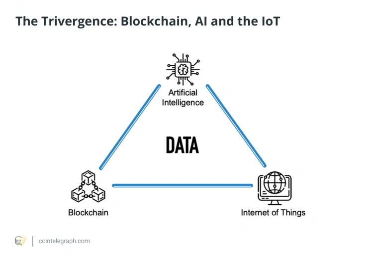 Tokenisierung: Die „Trivergenz“ von Blockchain, KI und dem Internet der Dinge wird in einer dystopischen Welt alles und jeden tokenisieren