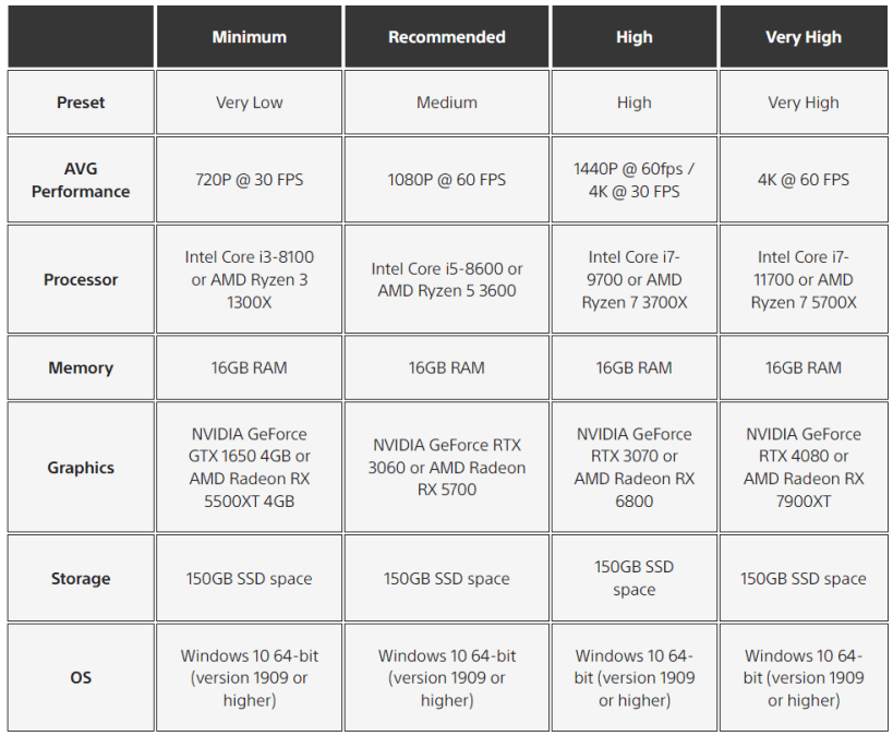 requisitos de sistema completos para rodar Horizon Forbbiden West no PC